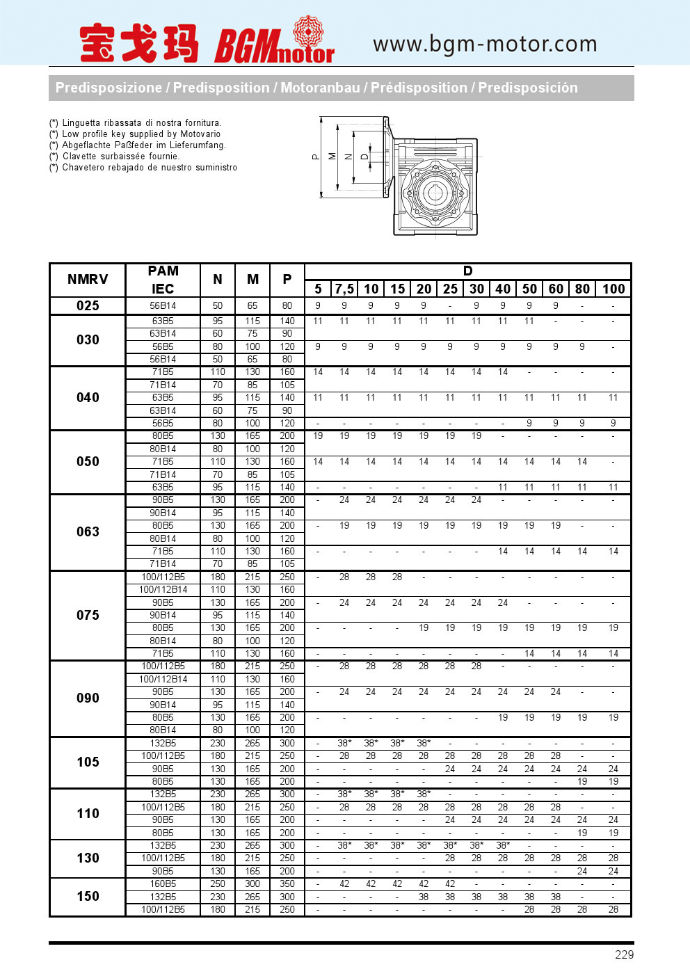 nmrv蜗轮蜗杆减速机 nmrv050蜗轮减速机_电机栏目_机电之家网