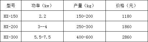 QQ截图20151212113808