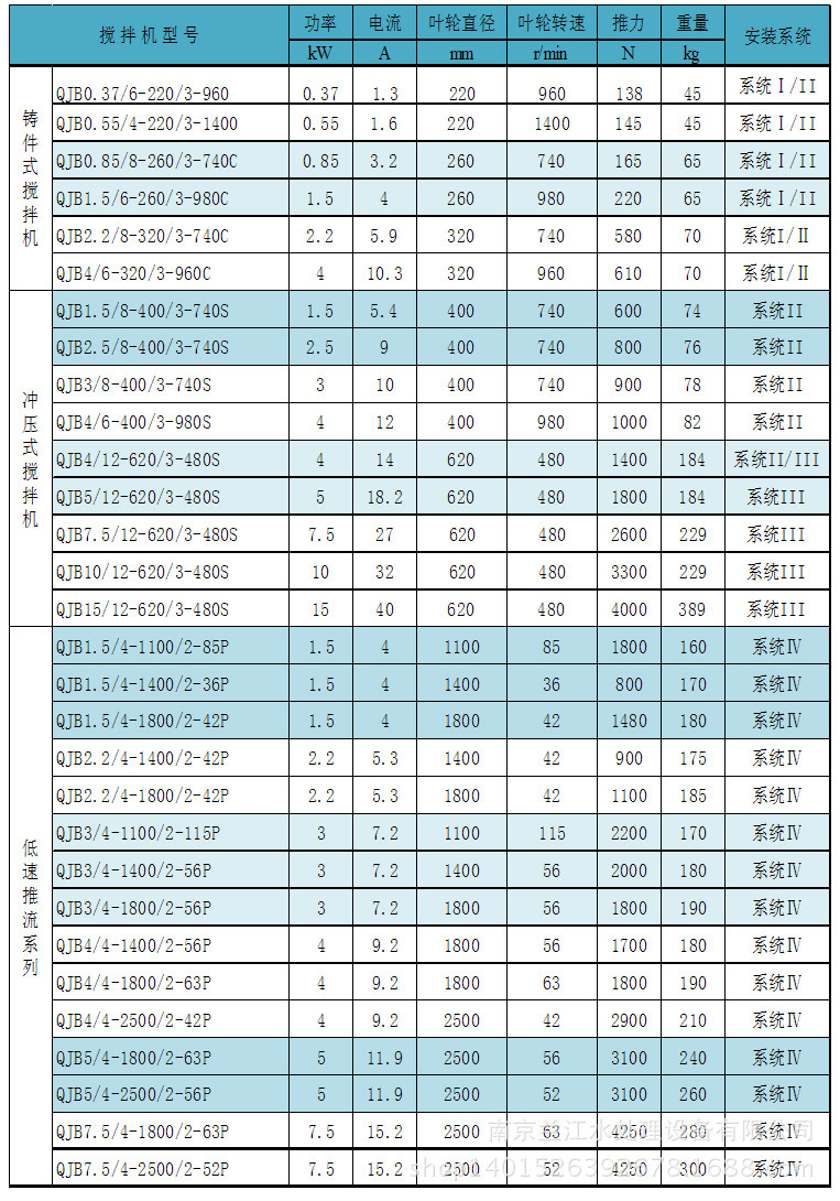 搅拌机型号大全 规格图片