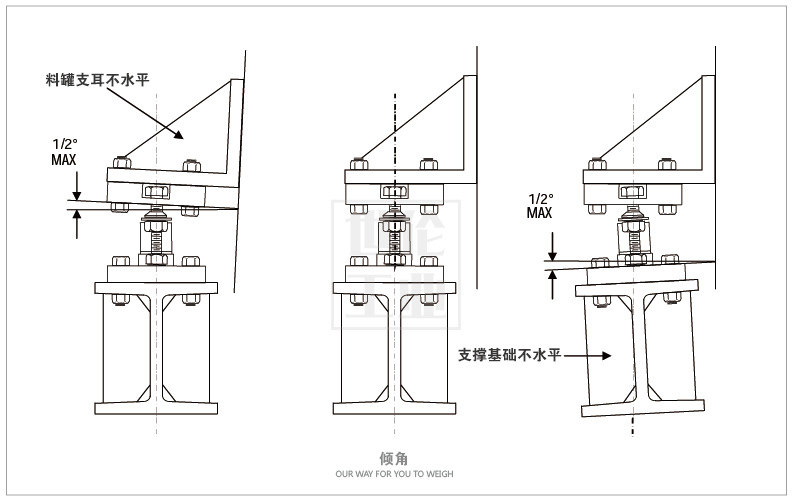 5.2.1 倾角