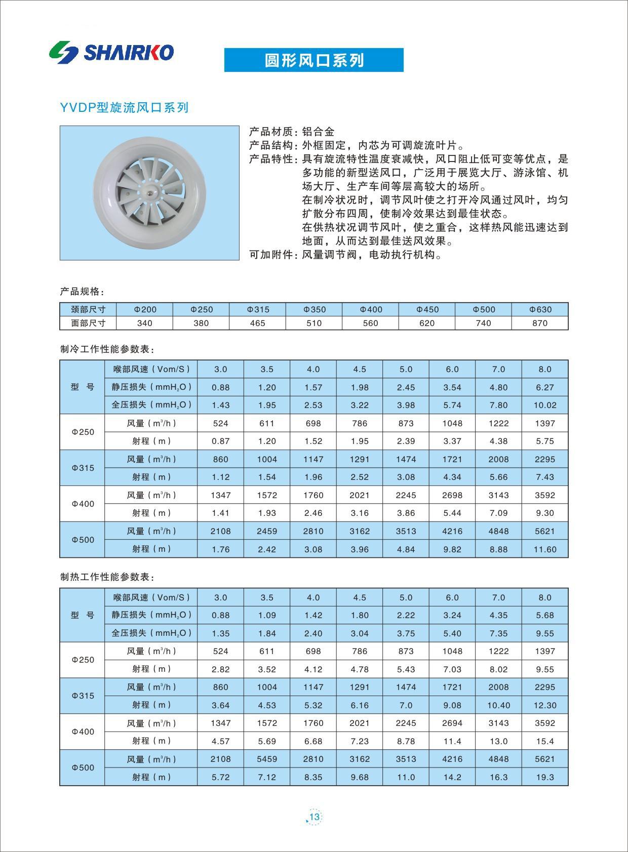 射流风口型号及参数表图片