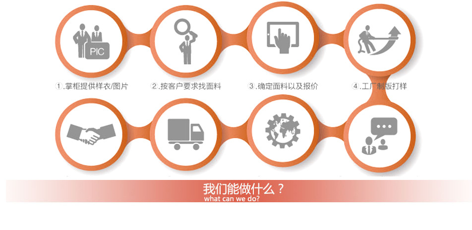 产品大类 针织 生产品类 t恤 生产档次 高 打样周期 3(天)  生产产能