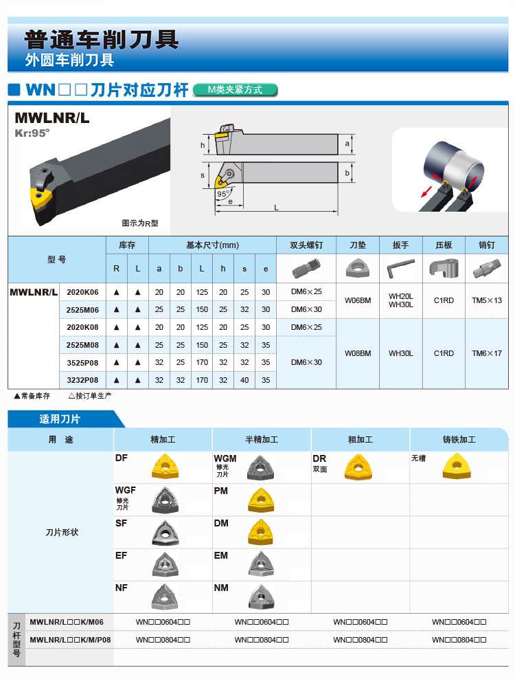 数控铣刀杆型号对照表图片