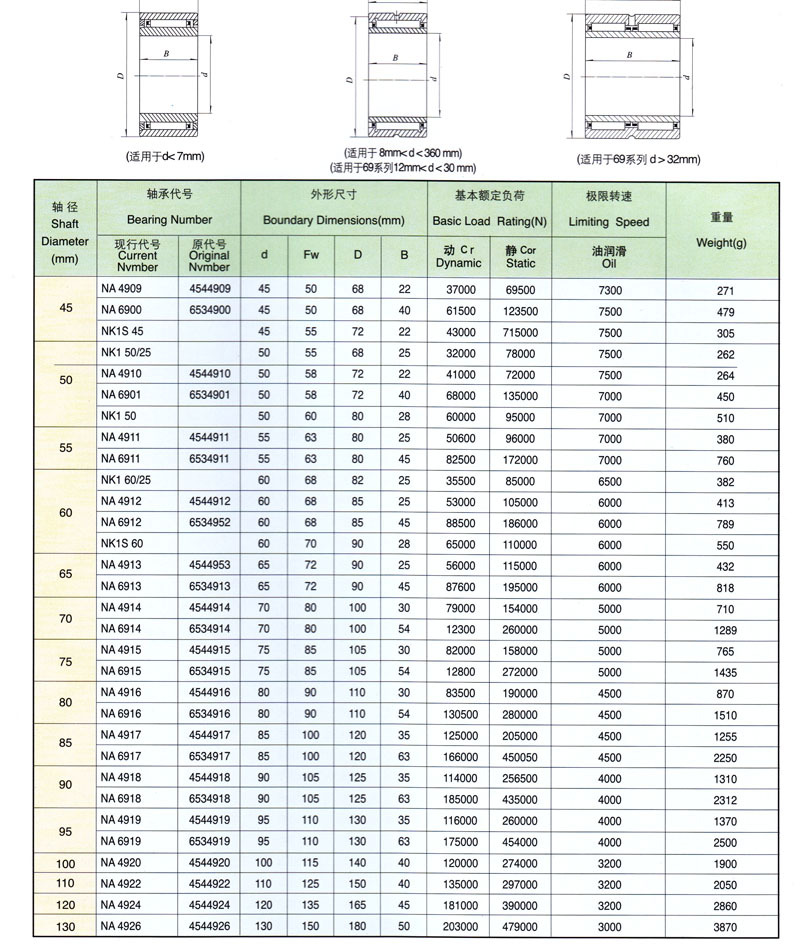 厂家直销 na6917 双排双保持器滚针轴承 实体套圈滚针轴承 买就送