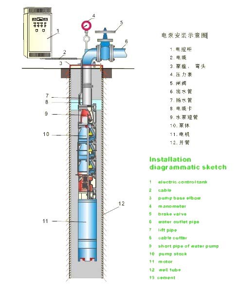 产品供应 机械设备 泵 潜水泵 100qj型多级深井泵 防砂高压深井潜水泵