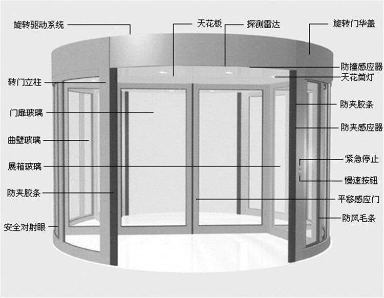 上海 厂家钢化全自动玻璃门 感应玻璃门  我们是生产,销售,安装,及