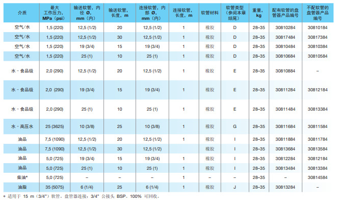 工业盘管器、自动卷管器、尼的曼盘管器、液压弹簧卷轴、自动卷盘