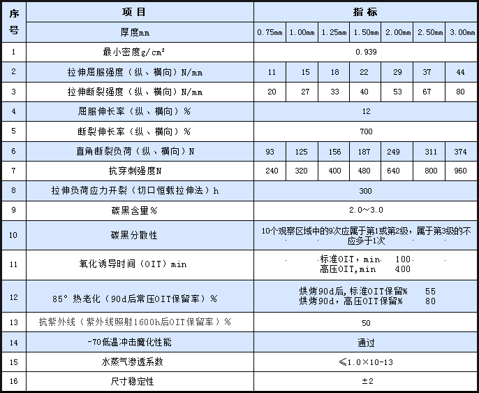 一布一膜土工膜 优质复合土工膜 防渗漏土工膜厂家定制 土工膜