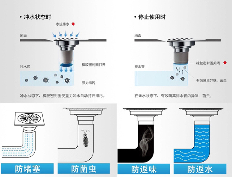 厂家不锈钢普通地漏1010浴室2厘砂光单双用洗衣机