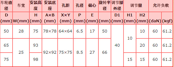 cmjz65-n 底板92*92 孔距75*75mm 安装高度93mm 调节轮