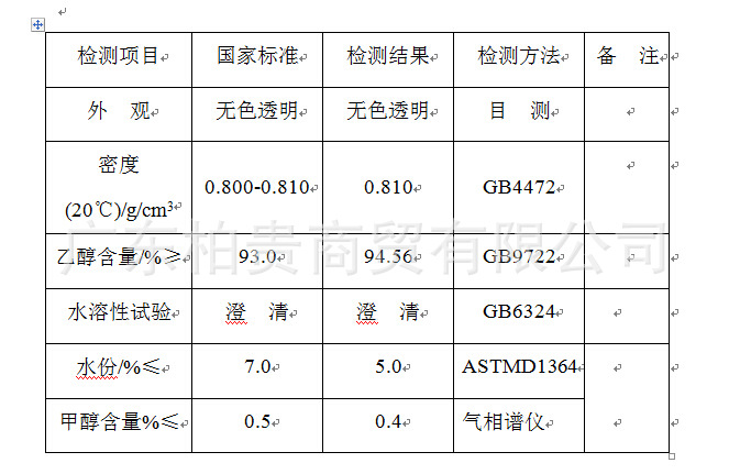 作为印刷油墨,工业用清洗剂,涂料(硝基纤维漆,清漆,瓷漆),覆铜板,印染