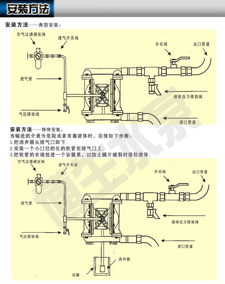 厂家热销 工程塑料耐腐蚀气动隔膜泵 q
