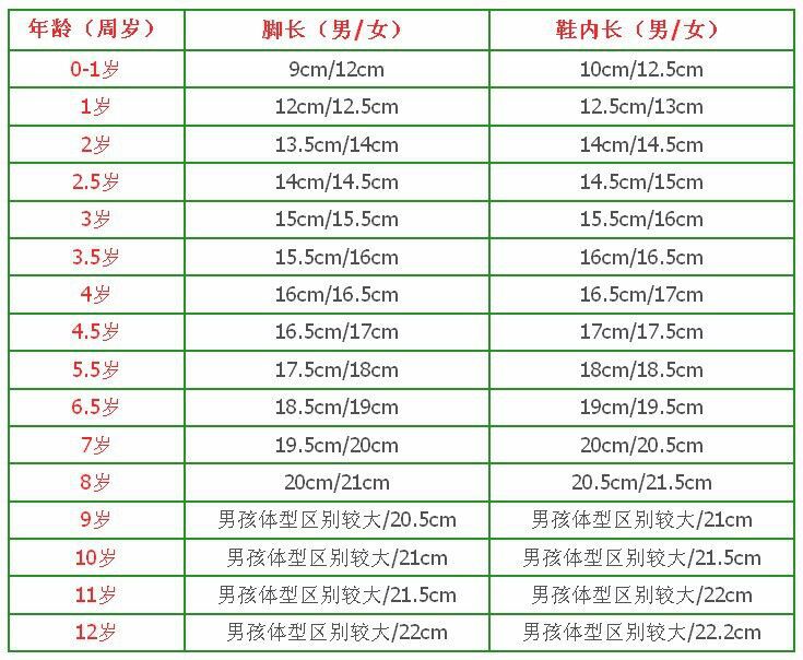 童鞋尺码表格(供参考,以实际宝宝脚长为准)