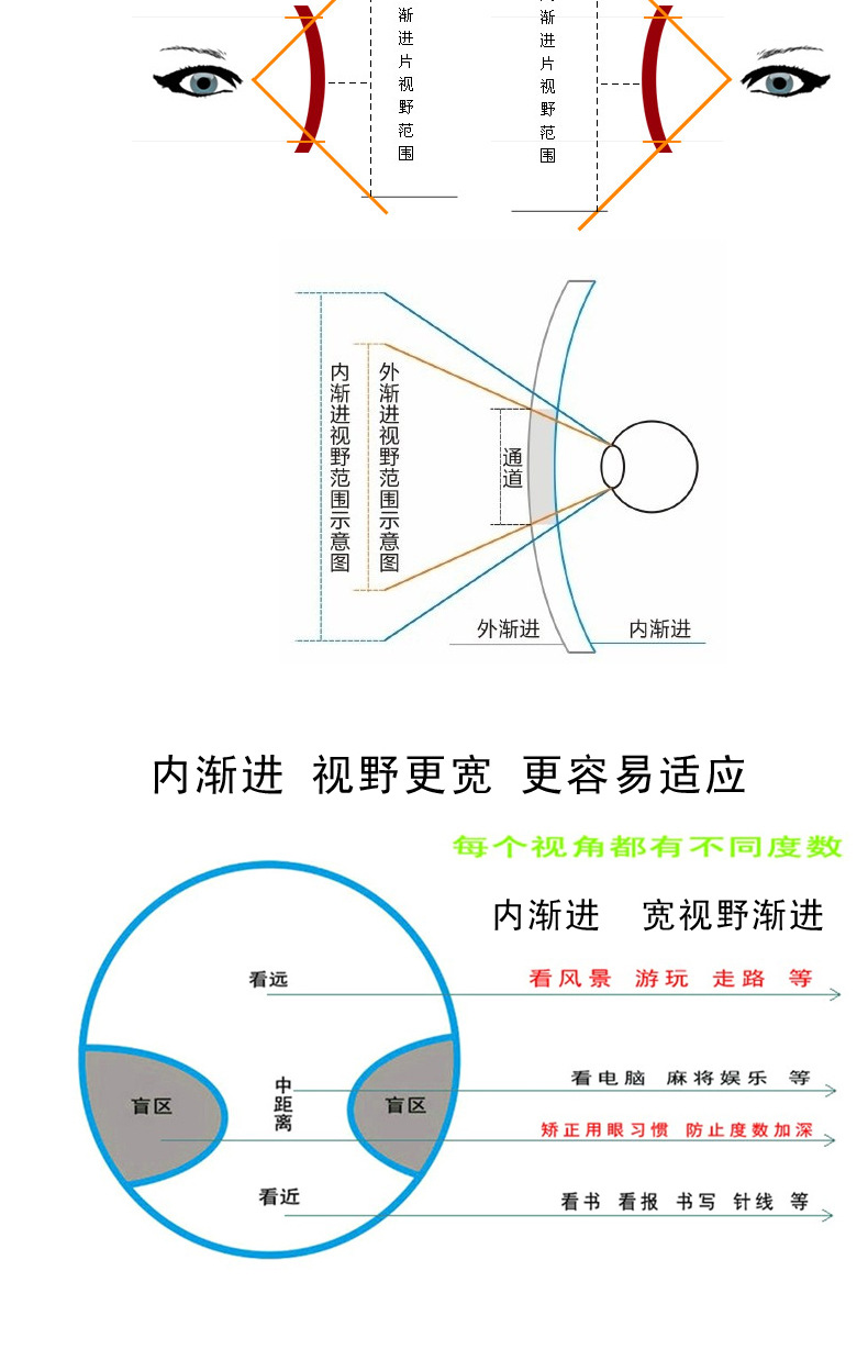 批发 内外渐进多焦点 智能变焦 镜片配膜变色 偏光1.56/1.61/1.67
