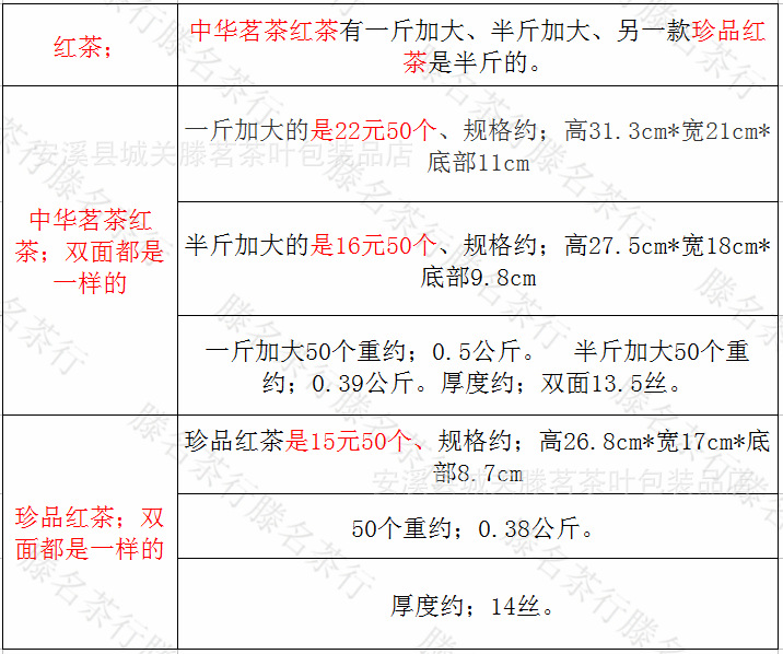 红茶拉链