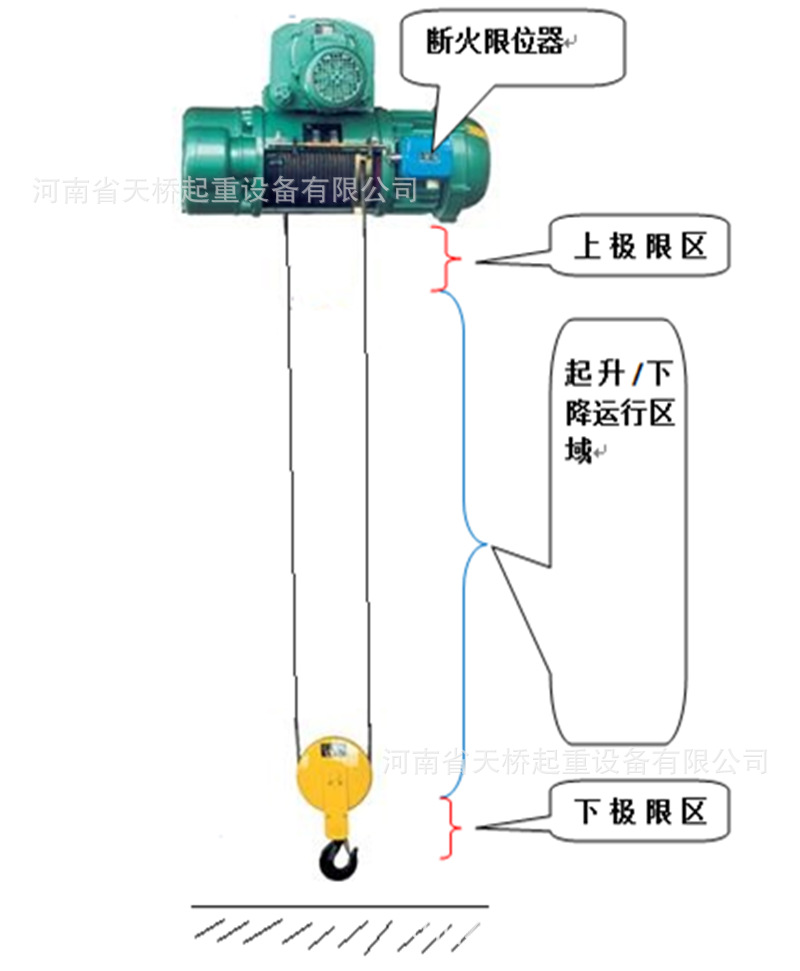 厂家直销起重机lx44-20a断火限位器 电动葫芦上升断火限位器
