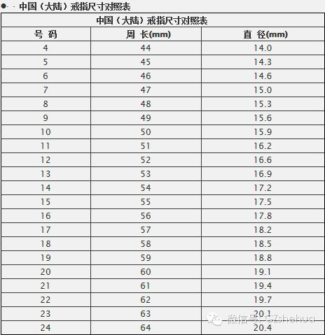 尺寸:开口戒指,最小12,最大适合调到19,可以自由调节