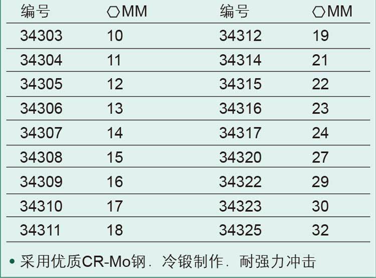 含税世达工具气动工具12寸六角风动套筒32mm34303至34325