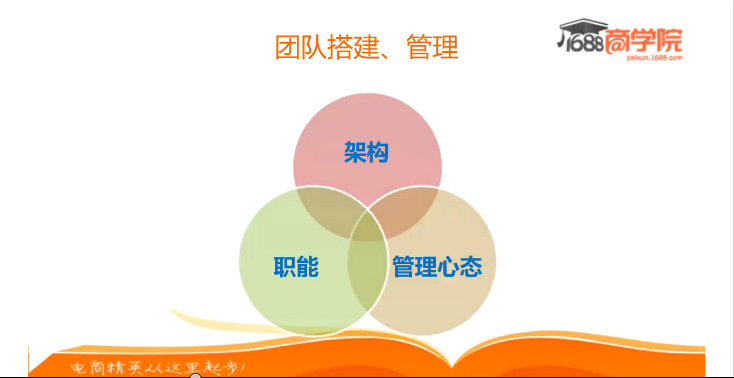 只有在构建了完善的团队,才能真正的促进公司快速发展.