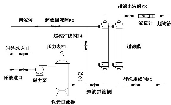 超滤膜结构图图片图片