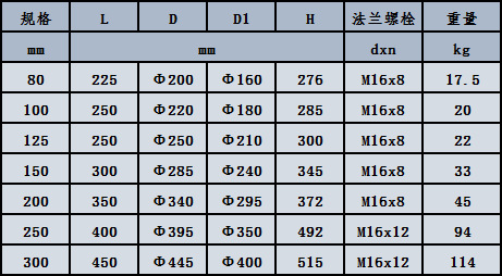 厂家直销 智能水表 dn50水平螺翼式冷