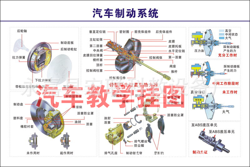 全国包邮新款机动车结构及工作原理挂图驾校
