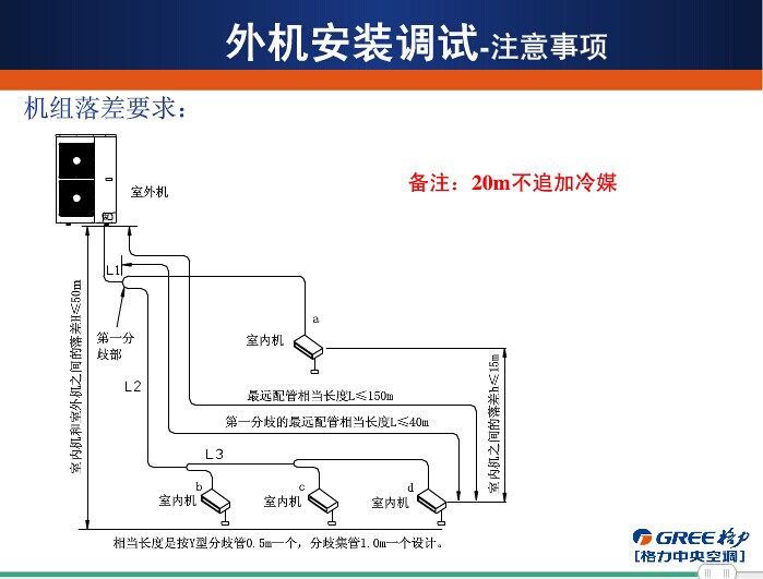 成都格力中央空调五代 一拖五 gree/格力gmv-h180wl/a含内机 正品