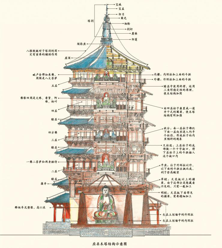 释迦木塔354拼装说明图图片