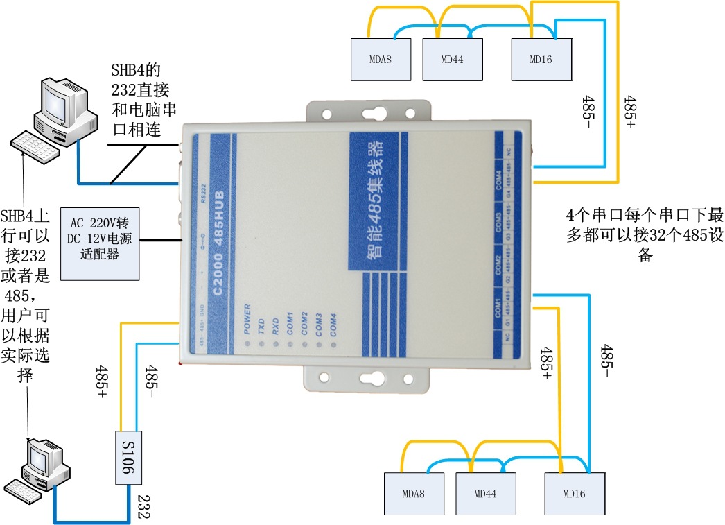 485总线分割集中器485集线器