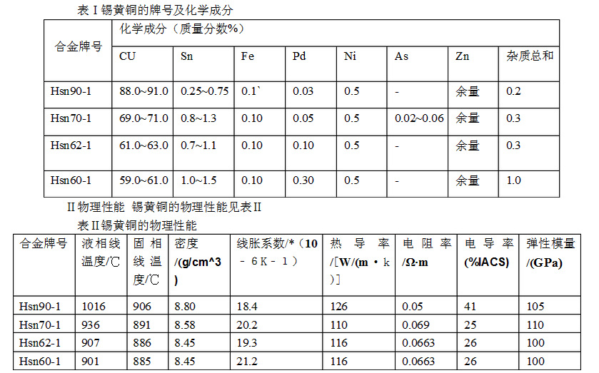 关于锡黄铜价格 锡黄铜生产厂家信息 锡黄铜化学成分 锡黄铜力学性能