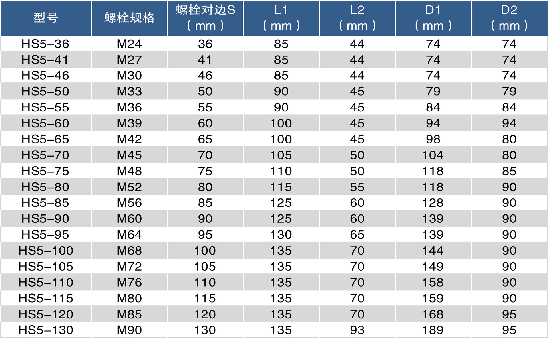 英制套筒扳手规格表图片