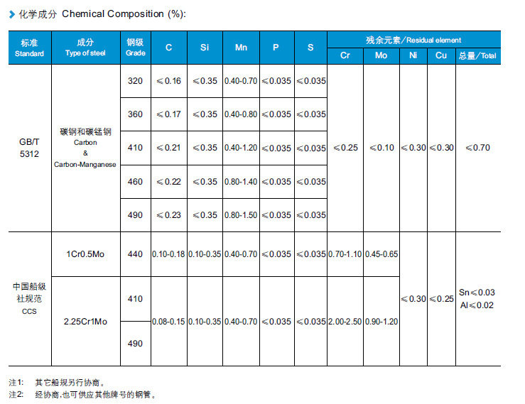 船用管