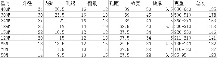 优惠供应 国标dt双孔铜端子 接线端子 铜鼻子dt2-70平方