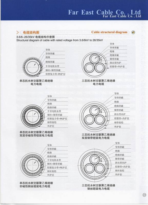 远东电缆有限公司防水电缆ksyjv635kv抗水树型电力电缆