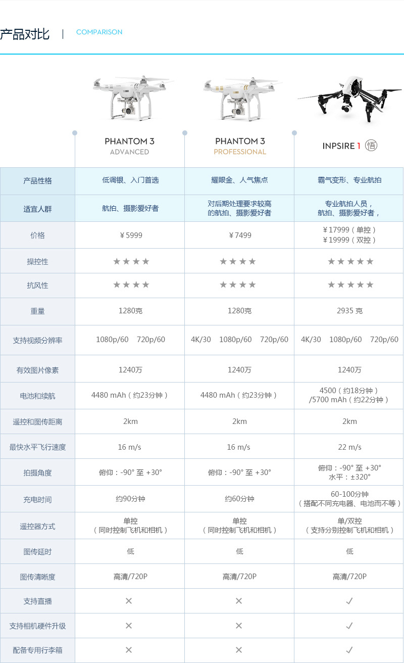 dji大疆 h3-3d云台转接件 精灵2代 3d云台转接件
