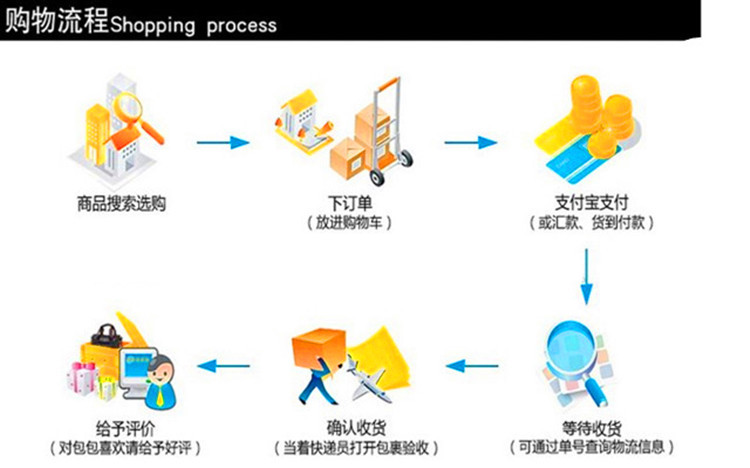 网上购物步骤及流程图图片