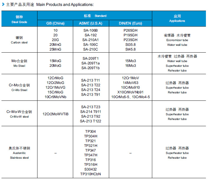 锅炉管材质标准