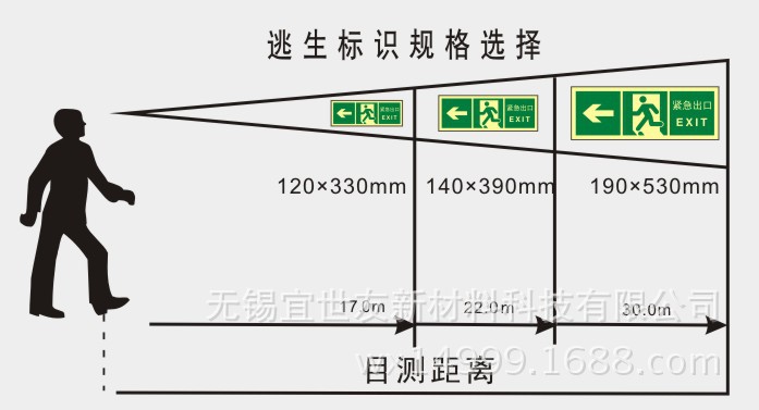 紧急出口指示牌自发光疏散指示反光夜光标牌消防标识蓄光标志