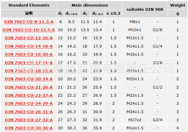 德标din7603垫圈,铜垫圈,铝垫圈,多款供选