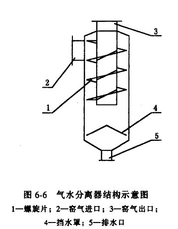 旋风式气液分离器又名气水分离器,汽水分离器,油水分离器