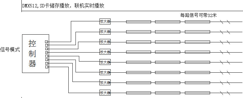 dmx512-16段全彩线条灯