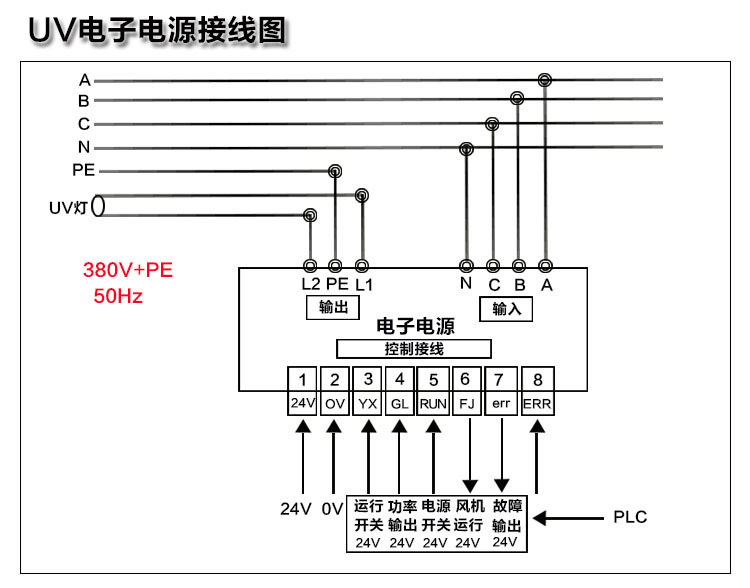 芯端子(控制接线)说明