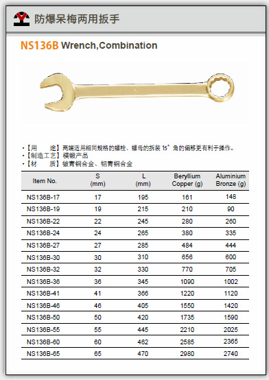 wedo|维度 防爆模锻呆梅两用扳手 n