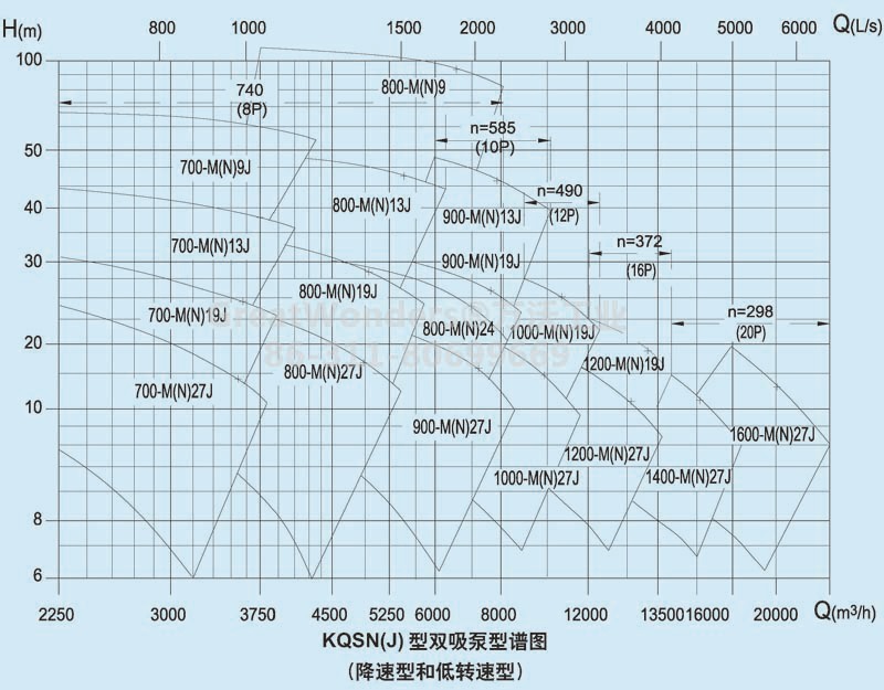 kqsn150-n7/260耐腐蚀双吸泵 单级双吸离心泵