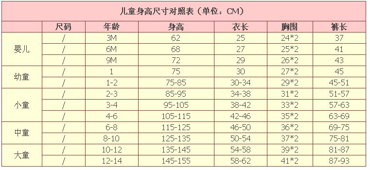儿童身高尺寸对照表
