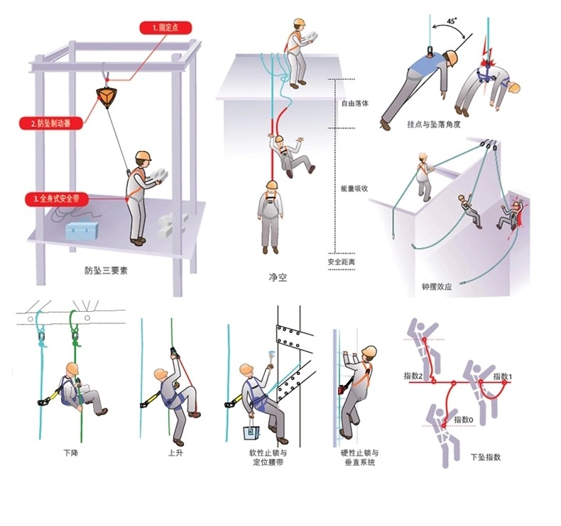 爬架防坠器工作原理图片