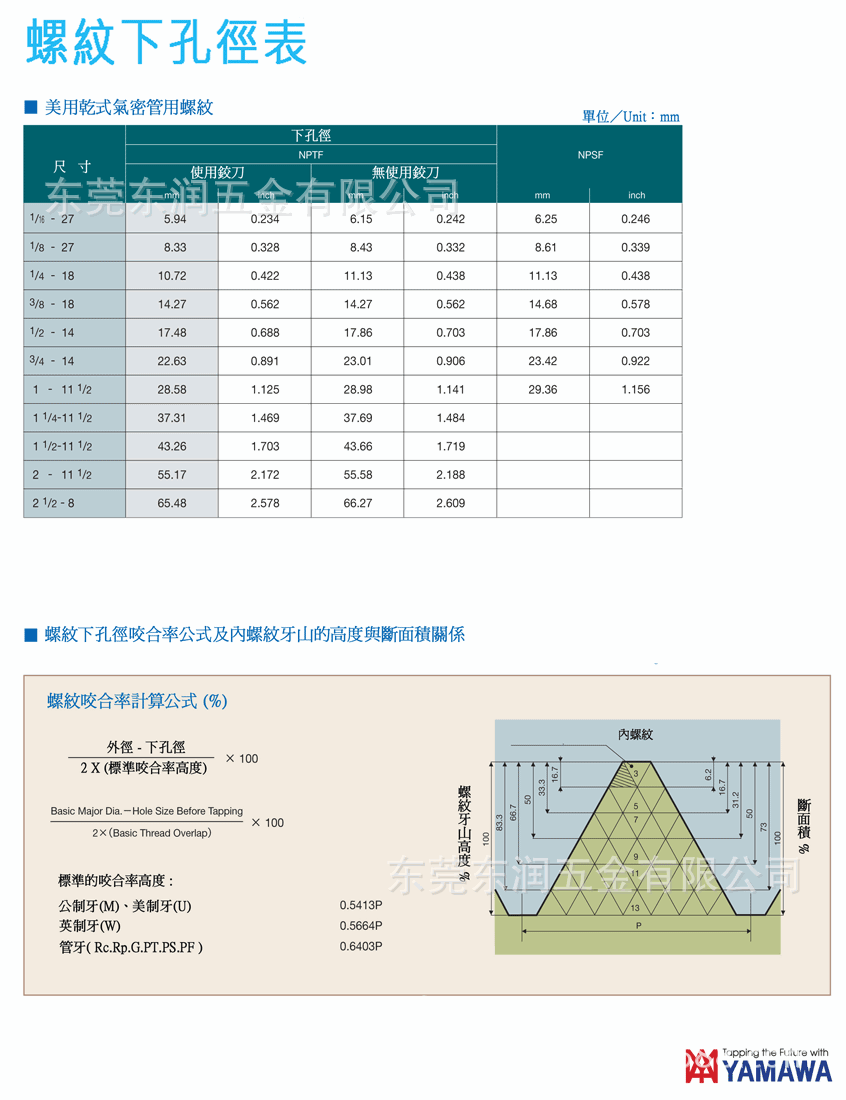 丝攻规格丝锥规格表下孔径表