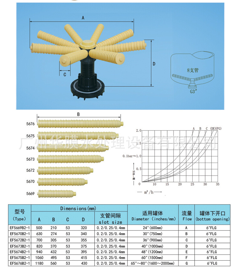 上下布水器树脂罐专用布水器软化水用布水器法兰式布水器贵阳现货