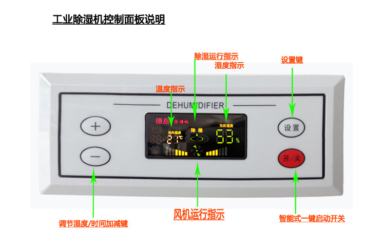 工业除湿控制面板说明