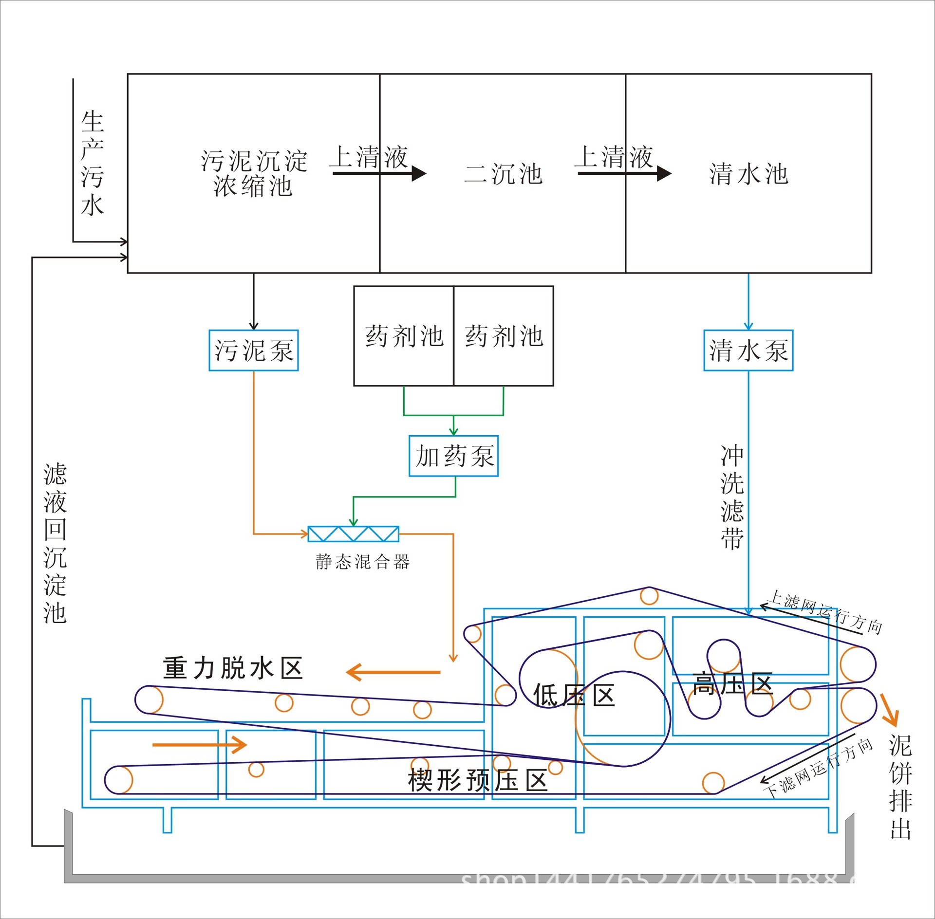 2米带式压滤机,通用型带式压滤机,适用于各种污泥脱水 广州市绿达环保